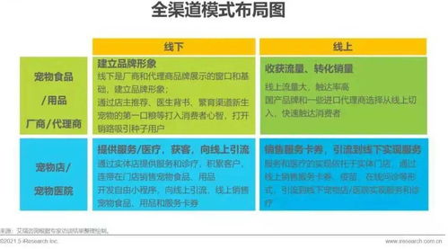 2021年中國寵物消費趨勢白皮書 創創錦囊引領行業廣告設計新風向
